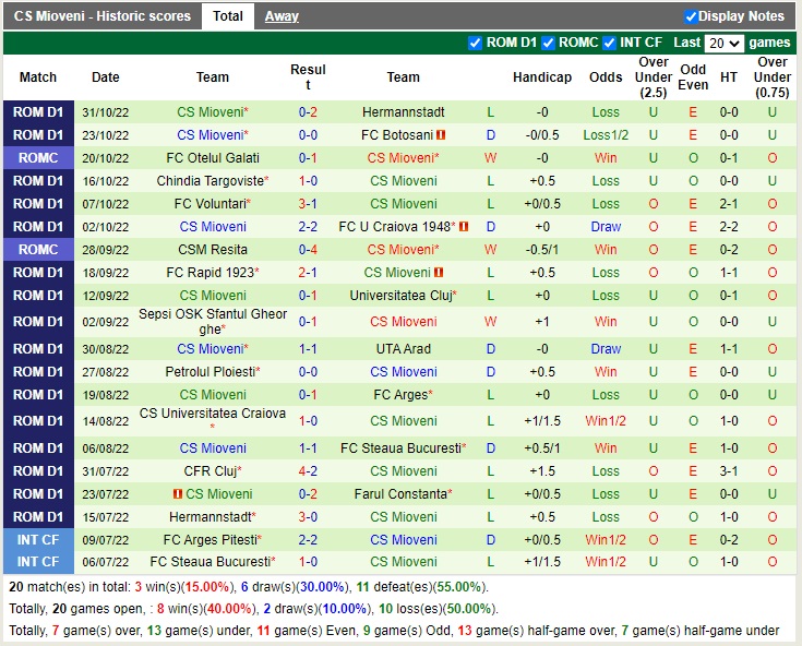 Nhận định Farul Constanta vs Mioveni 02h00 ngày 511 (VĐQG Romania 2022) 4