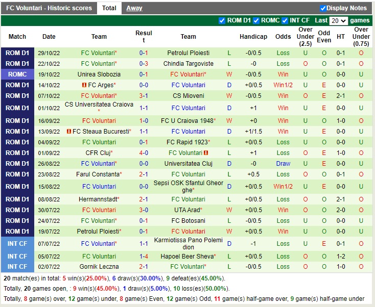 Nhận định Botosani vs Voluntari 23h00 ngày 411 (VĐQG Romania 2022) 4