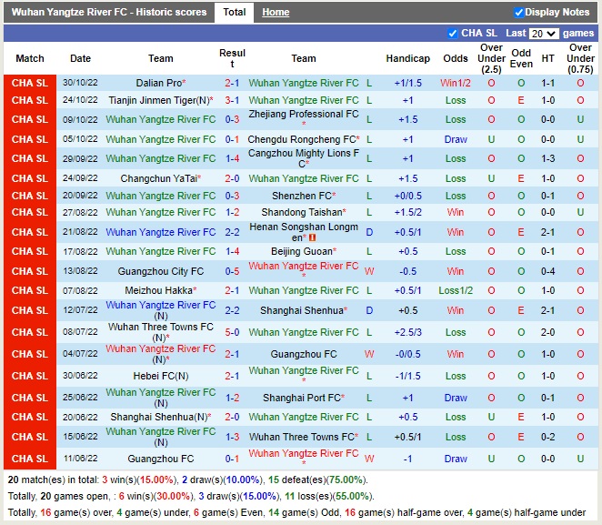 Nhận định Wuhan Yangtze vs Meizhou Hakka 18h30 ngày 411 (VĐQG Trung Quốc 2022) 3