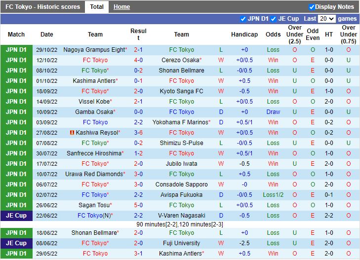 Nhận định Tokyo vs Kawasaki Frontale 12h00 ngày 511 (VĐQG Nhật Bản 2022) 3