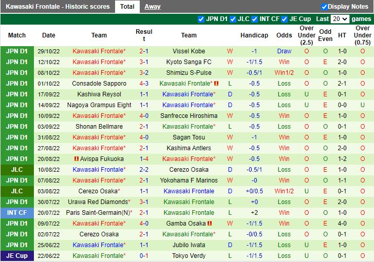 Nhận định Tokyo vs Kawasaki Frontale 12h00 ngày 511 (VĐQG Nhật Bản 2022) 4
