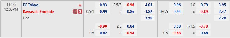 Nhận định Tokyo vs Kawasaki Frontale 12h00 ngày 511 (VĐQG Nhật Bản 2022) 1