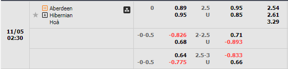 Nhận định Aberdeen vs Hibernian (2h30 ngày 511, VĐ Scotland) 1