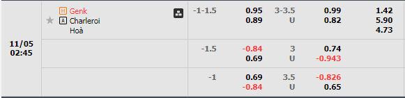 Nhận định Genk vs Charleroi (2h45 ngày 511, VĐ Bỉ) 1