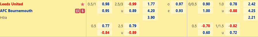 ty le keo Leeds vs Bournemouth