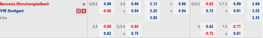 Monchengladbach vs Stuttgart