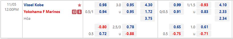 Nhận định Vissel Kobe vs Yokohama Marinos 12h00 ngày 511 (VĐQG Nhật Bản 2022) 1
