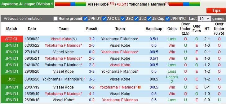 Nhận định Vissel Kobe vs Yokohama Marinos 12h00 ngày 511 (VĐQG Nhật Bản 2022) 2