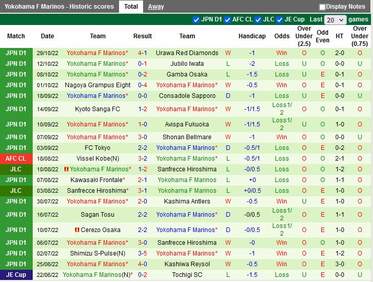 Nhận định Vissel Kobe vs Yokohama Marinos 12h00 ngày 511 (VĐQG Nhật Bản 2022) 4