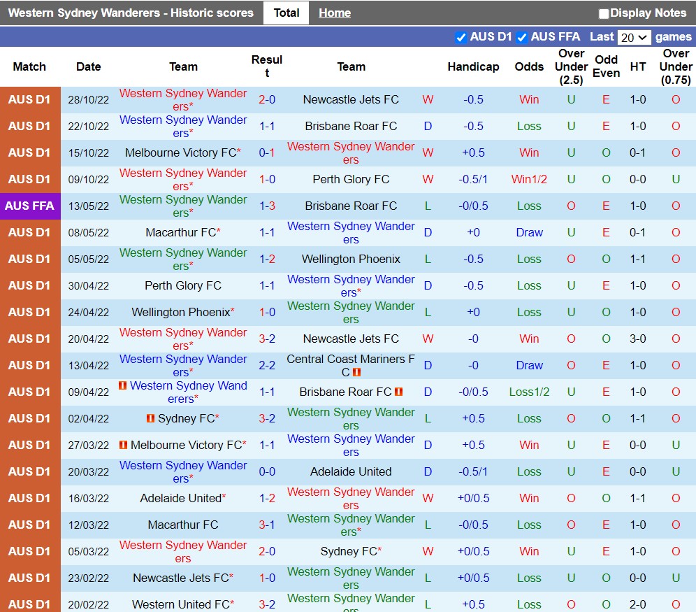 Nhận định Western Sydney vs Central Coast Mariners 15h45 ngày 511 (VĐQG Australia 202223) 3 Nhận định Western Sydney vs Central Coast Mariners 15h45 ngày 511 (VĐQG Australia 202223) 3