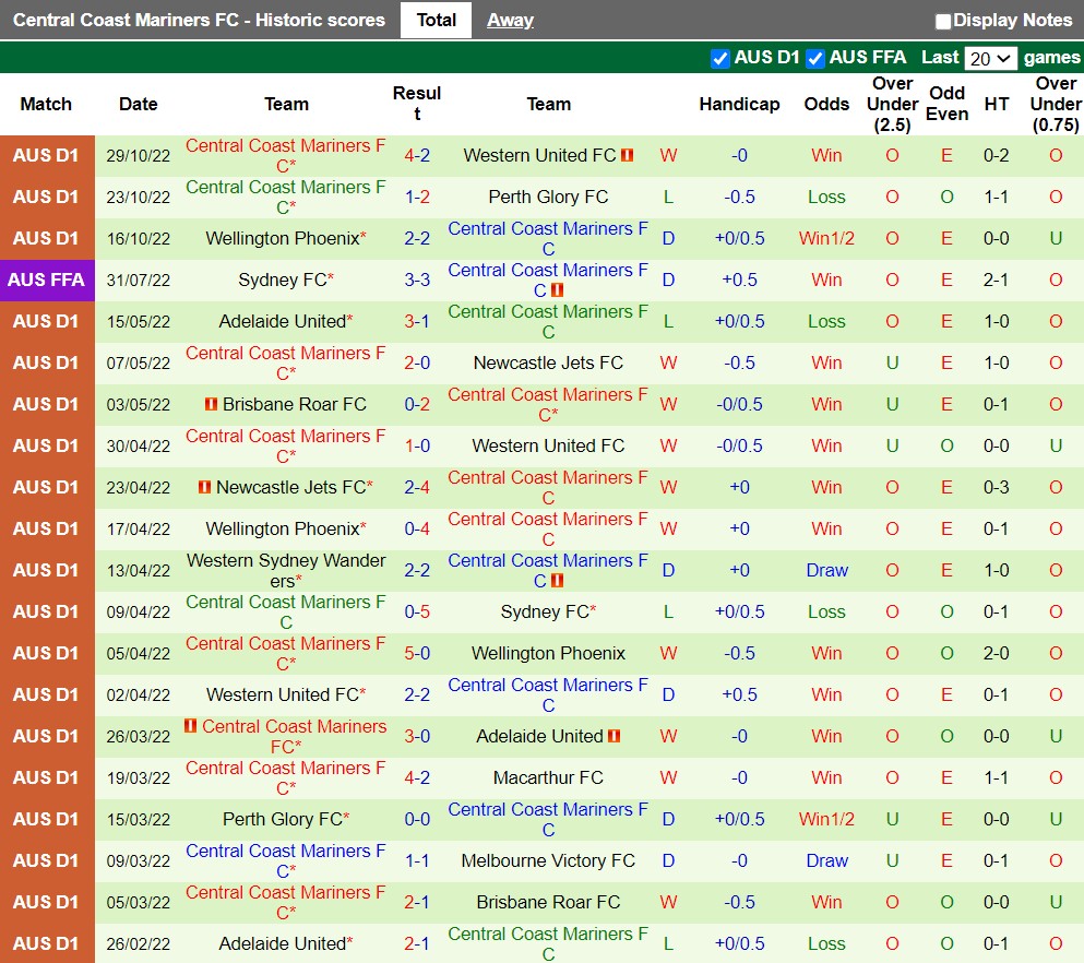 Nhận định Western Sydney vs Central Coast Mariners 15h45 ngày 511 (VĐQG Australia 202223) 4 Nhận định Western Sydney vs Central Coast Mariners 15h45 ngày 511 (VĐQG Australia 202223) 4