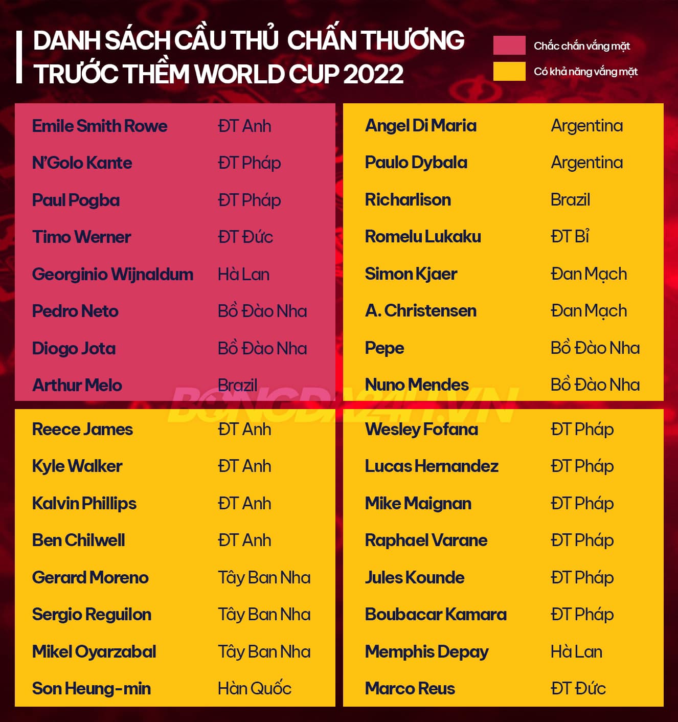 Cầu thủ giữ chân và hệ quả của kì World Cup diễn ra vào mùa đông 2 Cầu thủ giữ chân và hệ quả của kì World Cup diễn ra vào mùa đông 2