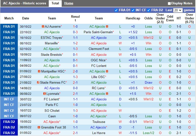 Nhận định Ajaccio vs Strasbourg 23h00 ngày 511 (VĐQG Pháp 202223) 3