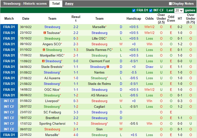 Nhận định Ajaccio vs Strasbourg 23h00 ngày 511 (VĐQG Pháp 202223) 4