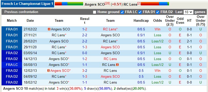 Nhận định Angers vs Lens 3h00 ngày 611 (VĐQG Pháp 202223) 2