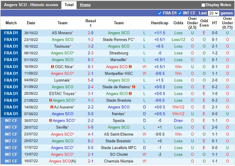 Nhận định Angers vs Lens 3h00 ngày 611 (VĐQG Pháp 202223) 3