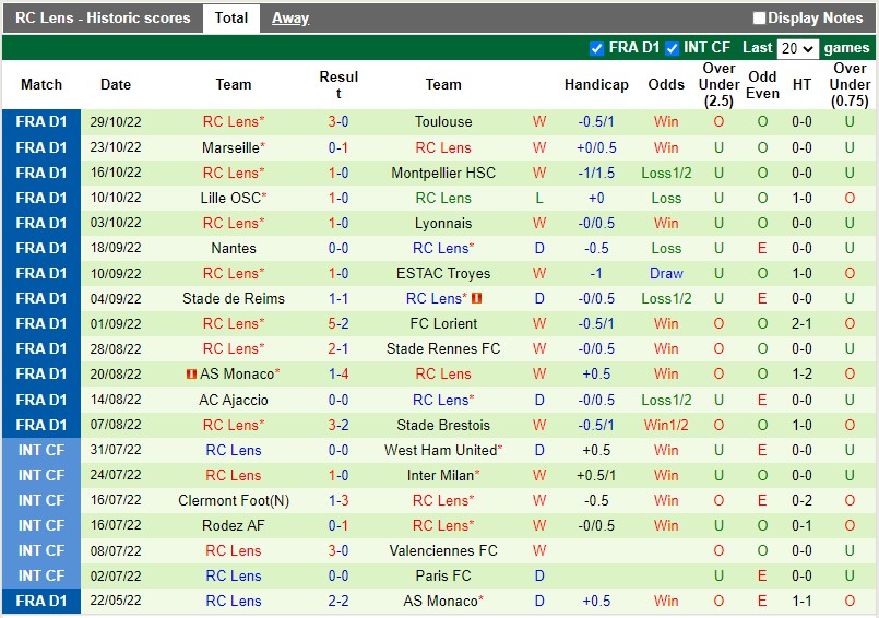Nhận định Angers vs Lens 3h00 ngày 611 (VĐQG Pháp 202223) 4