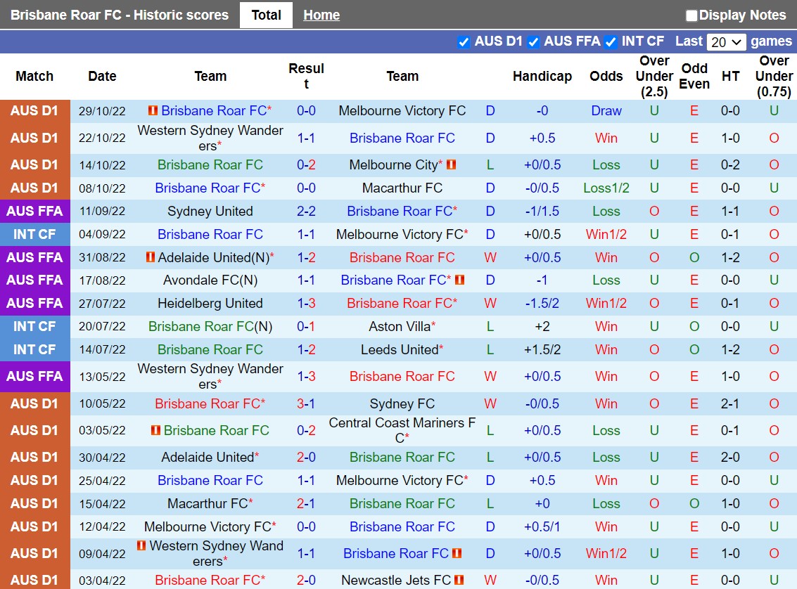 Nhận định Brisbane Roar vs Sydney 11h00 ngày 611 (VĐQG Australia 202223) 3