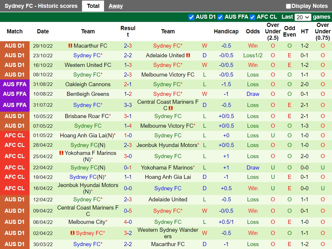 Nhận định Brisbane Roar vs Sydney 11h00 ngày 611 (VĐQG Australia 202223) 4