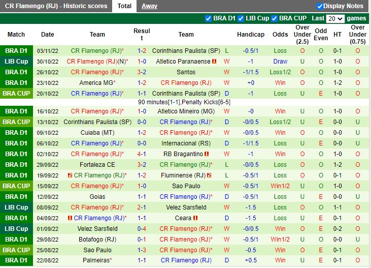 Nhận định Coritiba vs Flamengo 2h00 ngày 711 (VĐQG Brazil 2022) 4
