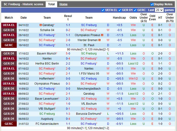 Nhận định Freiburg vs Cologne 23h30 ngày 611 (VĐQG Đức 202223) 3