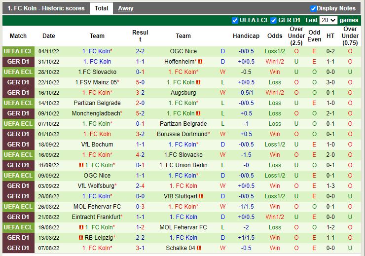 Nhận định Freiburg vs Cologne 23h30 ngày 611 (VĐQG Đức 202223) 4