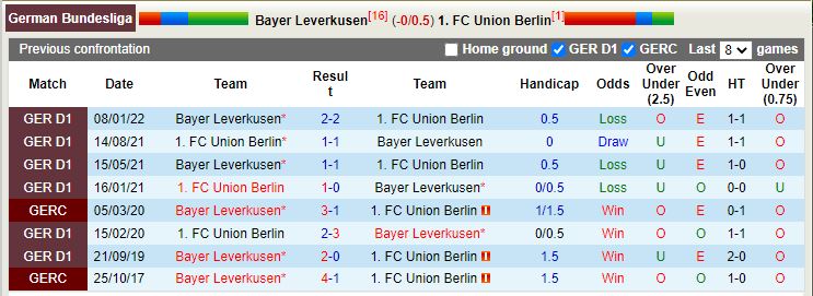Leverkusen vs Union Berlin
