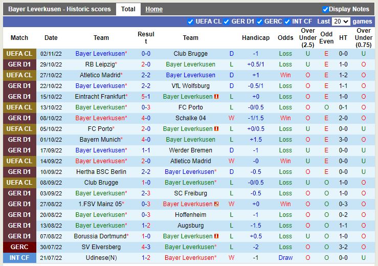 Leverkusen vs Union Berlin