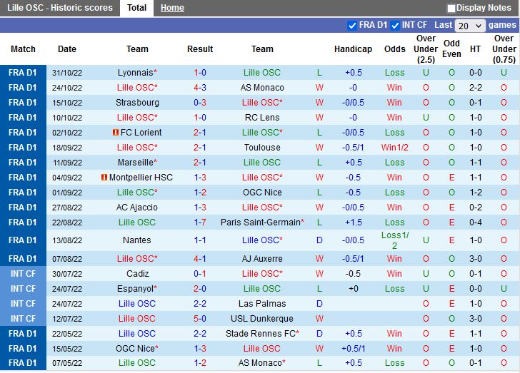 Nhận định Lille vs Rennes 23h05 ngày 611 (VĐQG Pháp 202223) 3