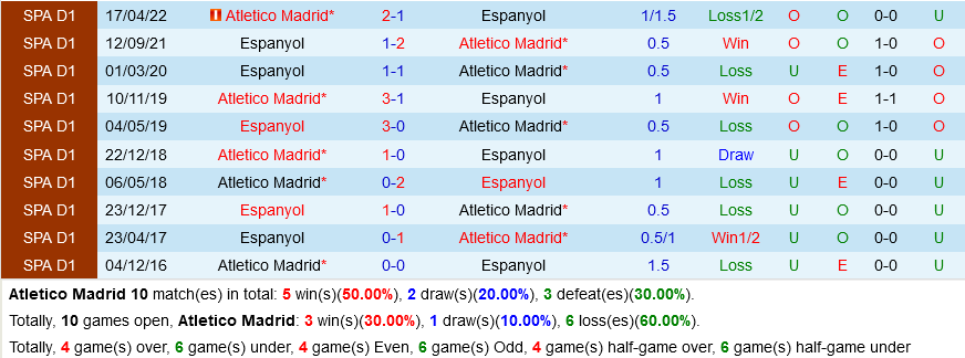 Atletico Madrid VS Espanyol
