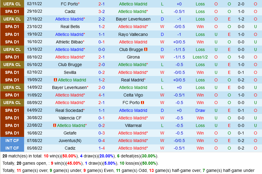 Atletico Madrid VS Espanyol