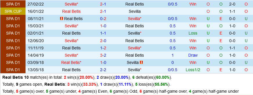 Betis VS Sevilla Betis VS Sevilla