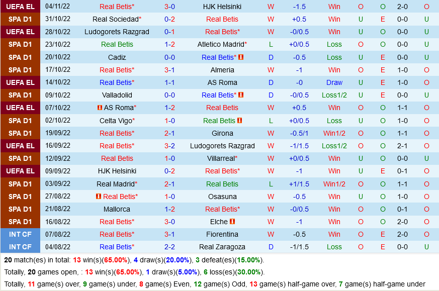 Betis VS Sevilla Betis VS Sevilla
