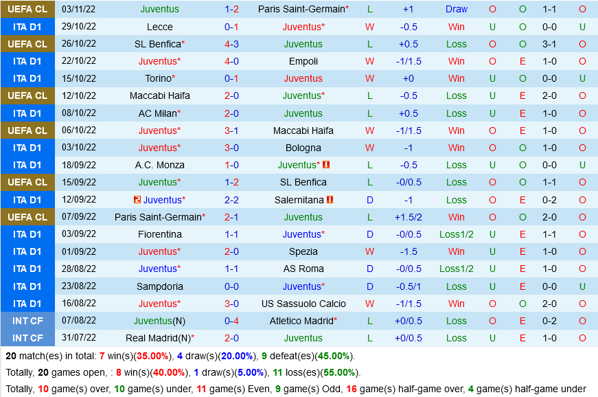 Juventus VS Inter Milan Juventus VS Inter Milan