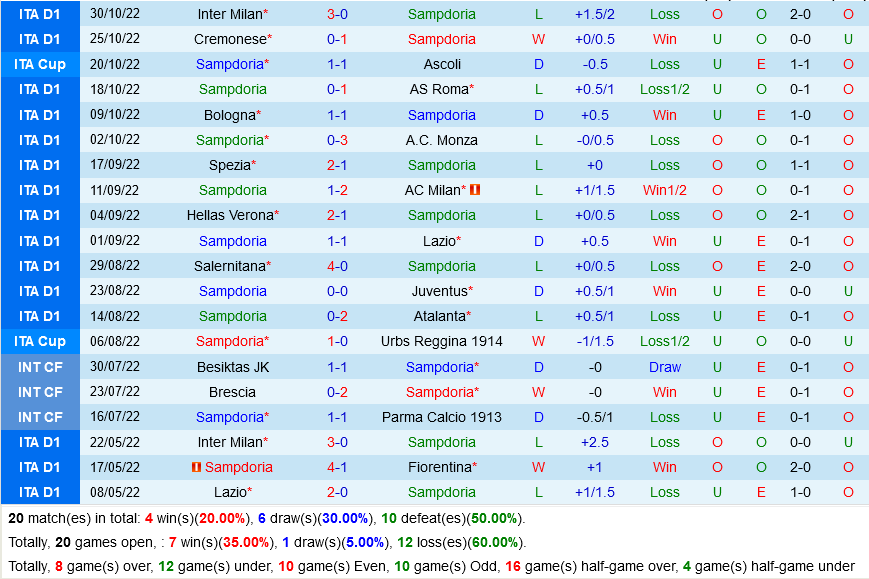 Sampdoria VS Fiorentina