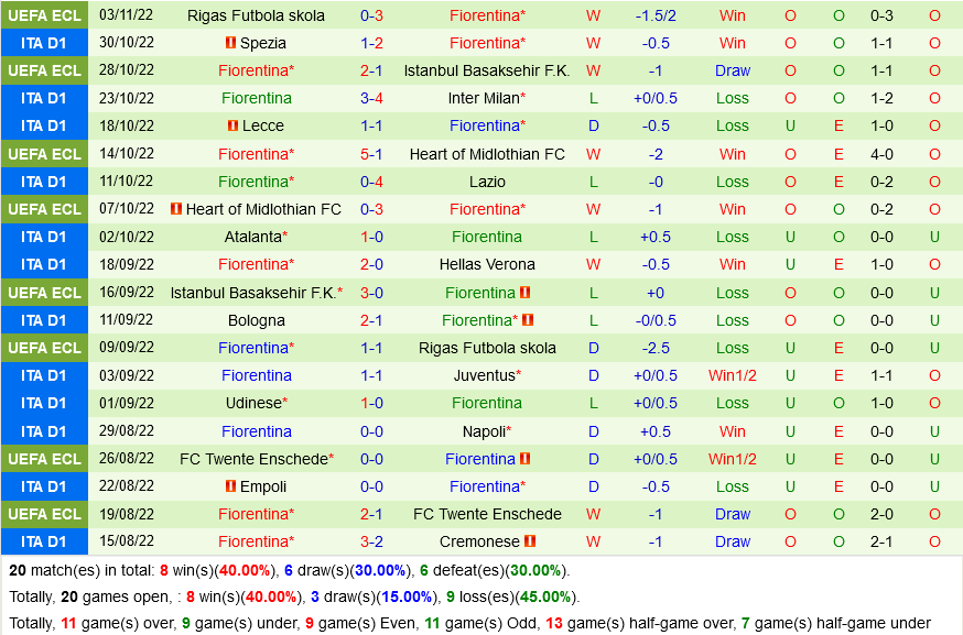 Sampdoria VS Fiorentina