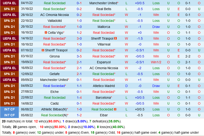 Sociedad VS Valencia