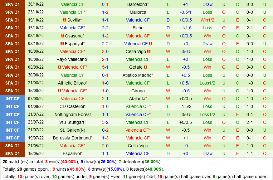 Sociedad VS Valencia