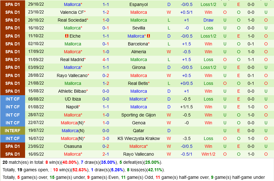 Villarreal VS Mallorca