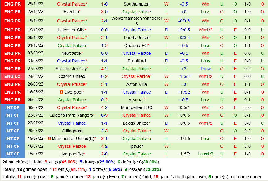 West Ham VS Crystal Palace West Ham VS Crystal Palace