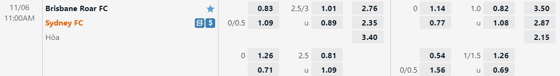 Nhận định Brisbane Roar vs Sydney 11h00 ngày 611 (VĐQG Australia 202223) 1