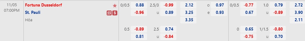 Nhận định Dusseldorf vs StPauli 19h00 ngày 511 (Hạng 2 Đức 2022) 1