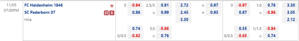 Nhận định Heidenheim vs Paderborn 19h00 ngày 511 (Hạng 2 Đức 2022) 1