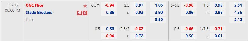 Nhận định - dự đoán Nice vs Brest 21h00 ngày 611 (VĐQG Pháp 202223) 1