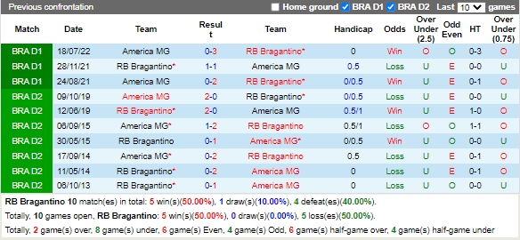 Nhận định Bragantino vs America Mineiro (5h00 ngày 611, VĐ Brazil) 2