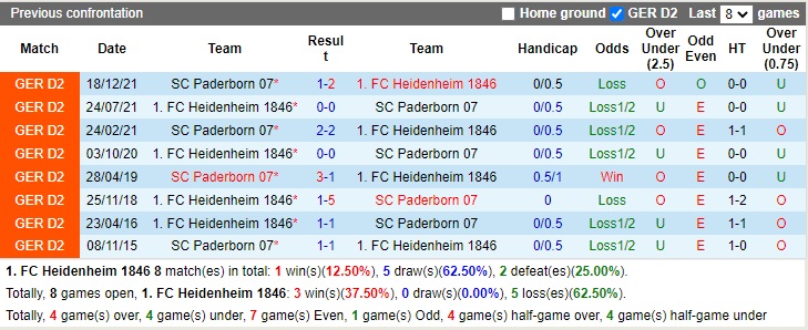 Nhận định Heidenheim vs Paderborn 19h00 ngày 511 (Hạng 2 Đức 2022) 2
