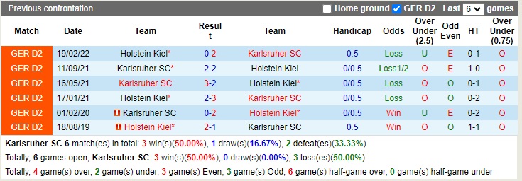 Nhận định Karlsruher vs Holstein Kiel 19h00 ngày 511 (Hạng 2 Đức 2022) 2