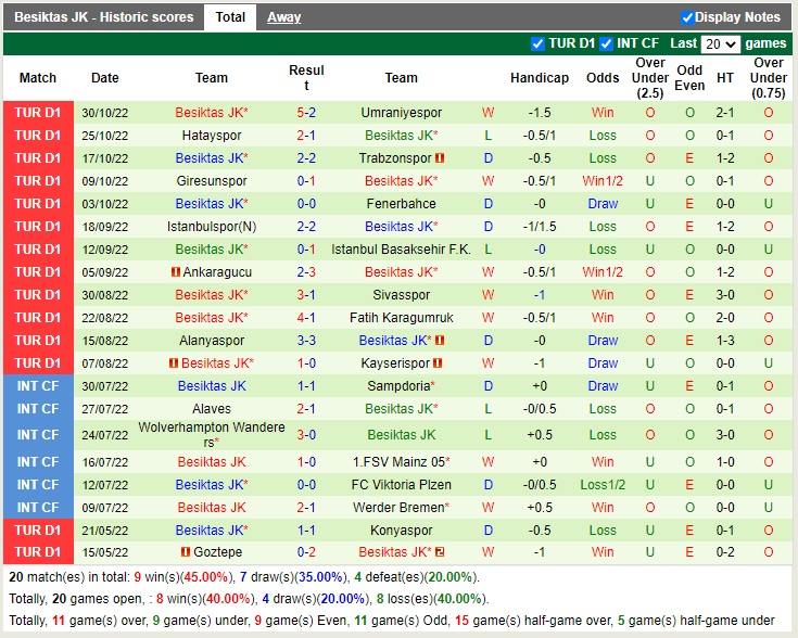Nhận định Galatasaray vs Besiktas 00h00 ngày 611 (VĐQG Thổ Nhĩ Kỳ 2022) 4