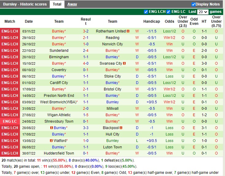 Nhận định Sheffield vs Burnley 19h30 ngày 511 (Hạng Nhất Anh 2022) 4