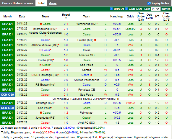 Nhận định Corinthians vs Ceara (6h30 ngày 611, VĐ Brazil) 4